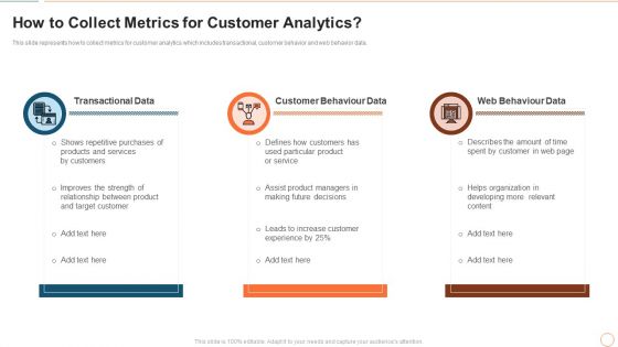 Illustrating Product Leadership Plan Incorporating Innovative Techniques How To Collect Metrics Clipart PDF