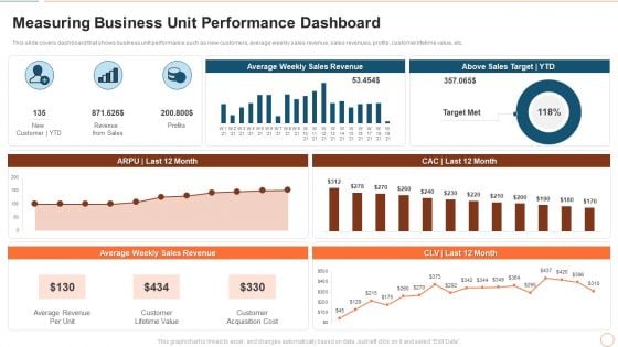 Illustrating Product Leadership Plan Incorporating Innovative Techniques Measuring Business Unit Professional PDF