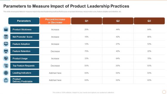 Illustrating Product Leadership Plan Incorporating Innovative Techniques Parameters To Measure Impact Sample PDF