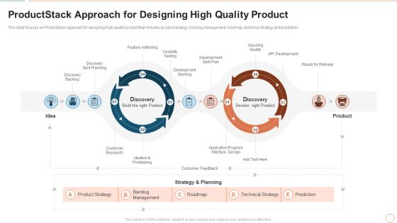 Illustrating Product Leadership Plan Incorporating Innovative Techniques Productstack Approach For Designing Introduction PDF