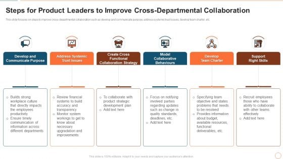 Illustrating Product Leadership Plan Incorporating Innovative Techniques Steps For Product Leaders To Improve Icons PDF