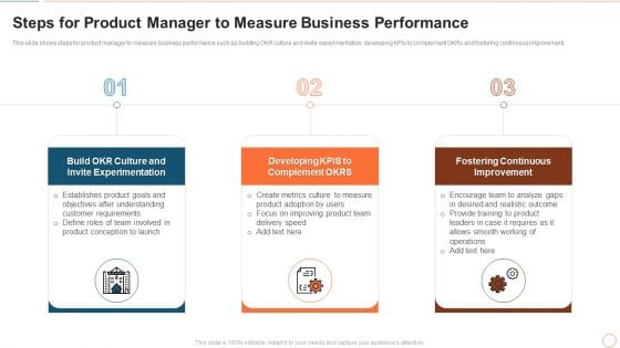 Illustrating Product Leadership Plan Incorporating Innovative Techniques Steps For Product Manager Ideas PDF