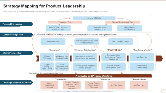 Illustrating Product Leadership Plan Incorporating Innovative Techniques Strategy Mapping For Product Leadership Mockup PDF