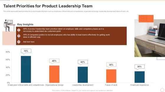 Illustrating Product Leadership Plan Incorporating Innovative Techniques Talent Priorities For Product Template PDF