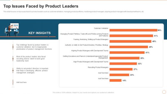 Illustrating Product Leadership Plan Incorporating Innovative Techniques Top Issues Faced By Product Leaders Background PDF