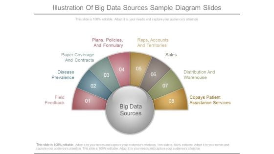 Illustration Of Big Data Sources Sample Diagram Slides