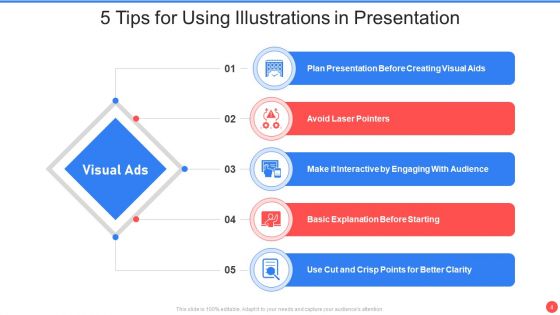 Illustrations Ppt PowerPoint Presentation Complete Deck With Slides