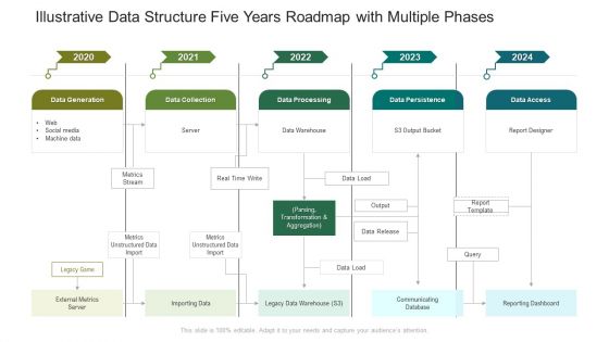Illustrative Data Structure Five Years Roadmap With Multiple Phases Portrait Illustrative Data Structure Five Years Roadmap With Multiple Phases Portrait