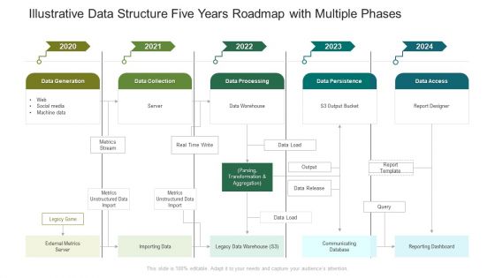 Illustrative Data Structure Five Years Roadmap With Multiple Phases Portrait