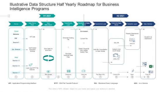 Illustrative Data Structure Half Yearly Roadmap For Business Intelligence Programs Guidelines