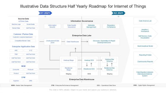 Illustrative Data Structure Half Yearly Roadmap For Internet Of Things Demonstration