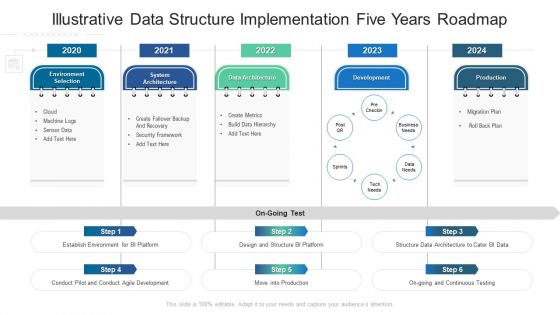 Illustrative Data Structure Implementation Five Years Roadmap Sample