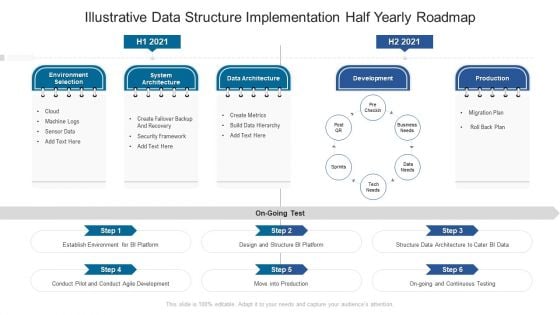 Illustrative Data Structure Implementation Half Yearly Roadmap Brochure