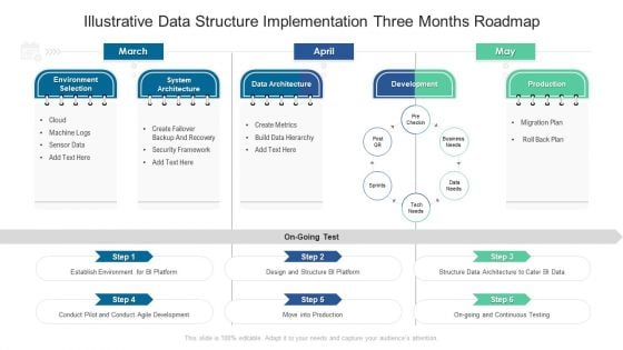 Illustrative Data Structure Implementation Three Months Roadmap Slides