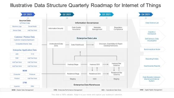 Illustrative Data Structure Quarterly Roadmap For Internet Of Things Professional Illustrative Data Structure Quarterly Roadmap For Internet Of Things Professional