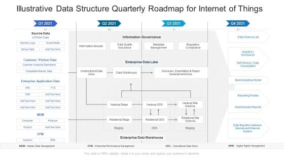 Illustrative Data Structure Quarterly Roadmap For Internet Of Things Professional