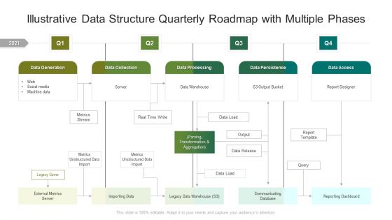 Illustrative Data Structure Quarterly Roadmap With Multiple Phases Mockup