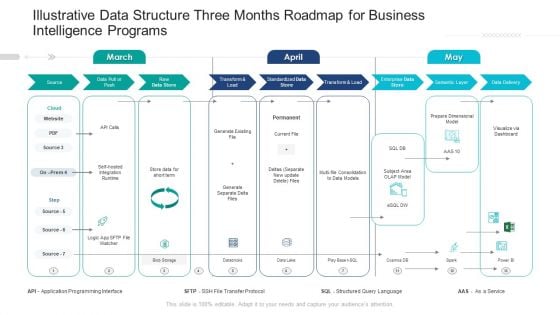 Illustrative Data Structure Three Months Roadmap For Business Intelligence Programs Slides