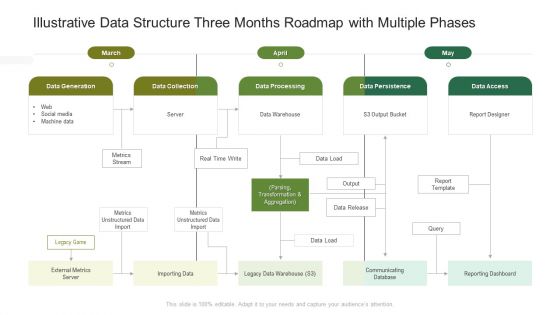 Illustrative Data Structure Three Months Roadmap With Multiple Phases Graphics