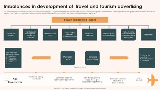 Imbalances In Development Of Travel And Tourism Advertising Demonstration PDF