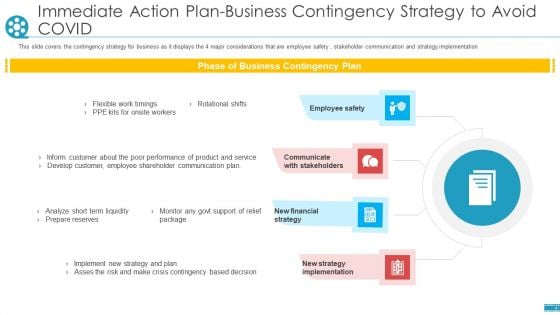 Immediate Action Plan Business Contingency Strategy To Avoid Covid Ppt Ideas Model PDF