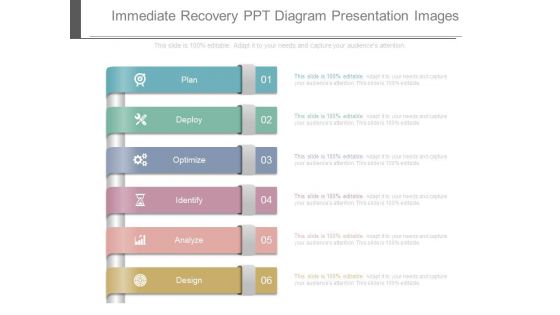 Immediate Recovery Ppt Diagram Presentation Images