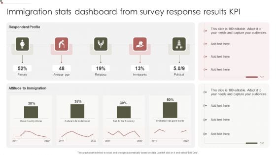 Immigration Stats Dashboard From Survey Response Results KPI Elements PDF