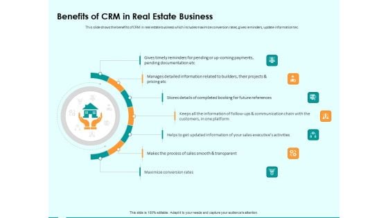 Immovable Property CRM Benefits Of CRM In Real Estate Business Ppt PowerPoint Presentation Pictures Graphics