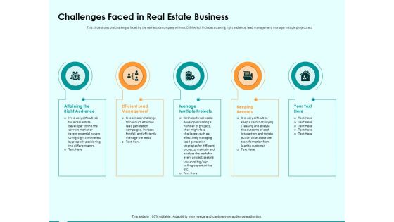 Immovable Property CRM Challenges Faced In Real Estate Business Ppt PowerPoint Presentation Model Graphics