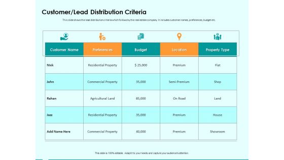 Immovable Property CRM Customer Lead Distribution Criteria Ppt PowerPoint Presentation Infographic Template Diagrams