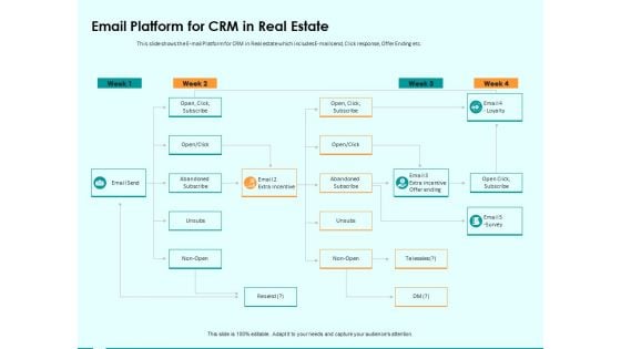 Immovable Property CRM Email Platform For CRM In Real Estate Ppt PowerPoint Presentation Ideas Layout Immovable Property CRM Email Platform For CRM In Real Estate Ppt PowerPoint Presentation Ideas Layout