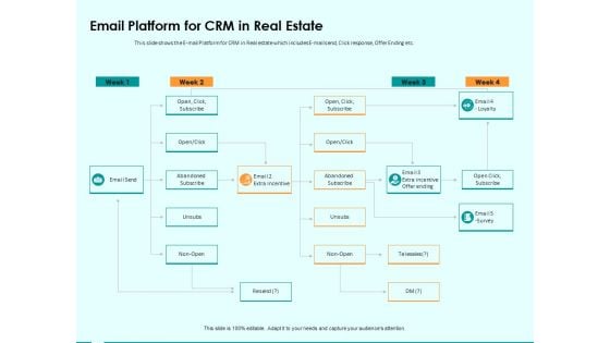 Immovable Property CRM Email Platform For CRM In Real Estate Ppt PowerPoint Presentation Ideas Layout