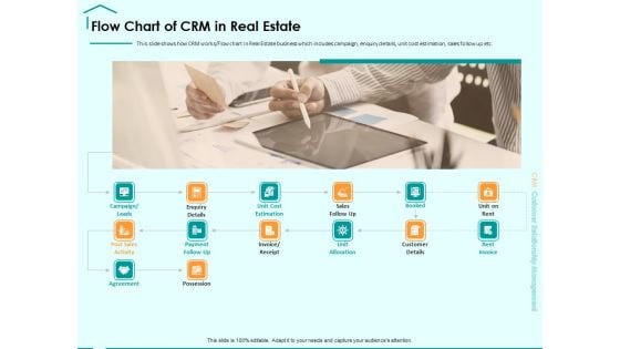 Immovable Property CRM Flow Chart Of CRM In Real Estate Ppt PowerPoint Presentation Show Example