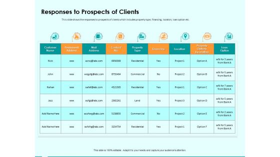 Immovable Property CRM Responses To Prospects Of Clients Ppt PowerPoint Presentation Professional Pictures