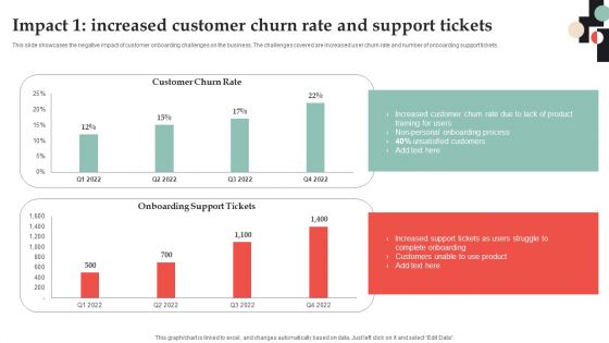 Impact 1 Increased Customer Churn Rate And Support Tickets Mockup PDF