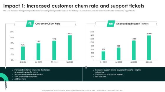 Impact 1 Increased Customer Churn Rate And Support Tickets Sample PDF