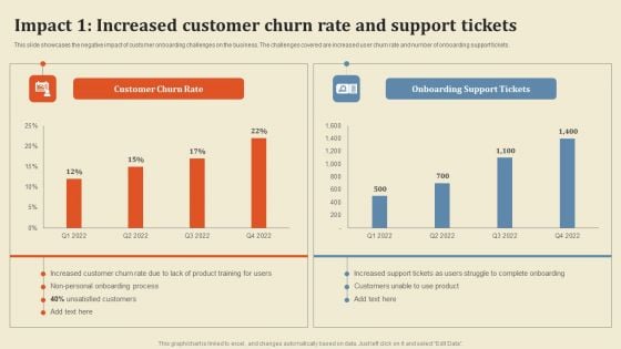 Impact 1 Increased Customer Churn Rate And Support Tickets Template PDF