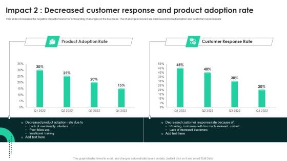 Impact 2 Decreased Customer Response And Product Adoption Rate Structure PDF