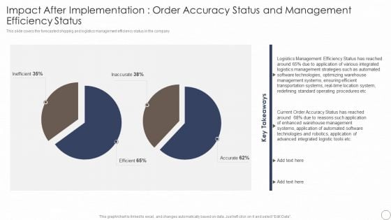 Impact After Implementation Order Accuracy Status And Management Efficiency Status Ideas PDF