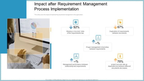 Impact After Requirement Management Process Implementation Themes PDF