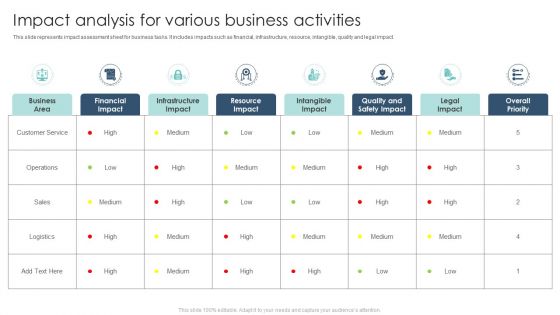 Impact Analysis For Various Business Activities Ppt Layouts Graphic Tips PDF