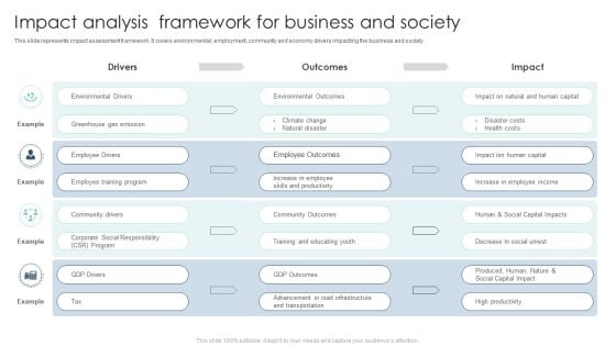 Impact Analysis Framework For Business And Society Ppt Ideas Template PDF