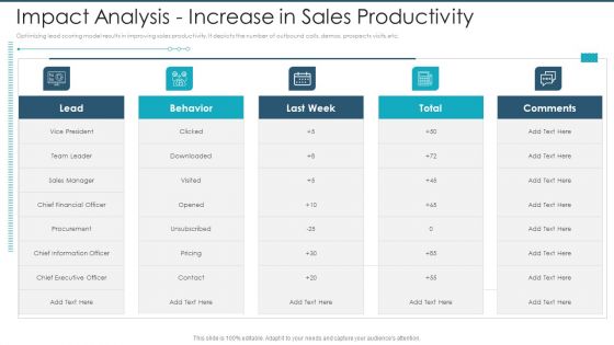 Impact Analysis Increase In Sales Productivity Icons PDF