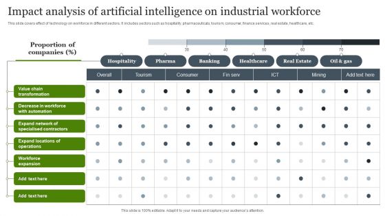 Impact Analysis Of Artificial Intelligence On Industrial Workforce Demonstration PDF