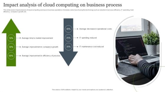 Impact Analysis Of Cloud Computing On Business Process Rules PDF