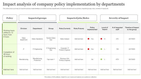 Impact Analysis Of Company Policy Implementation By Departments Slides PDF