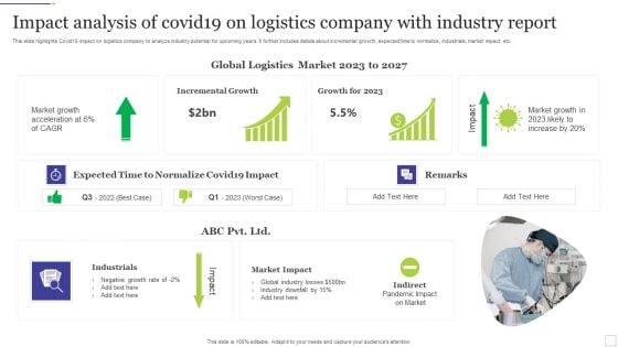Impact Analysis Of Covid19 On Logistics Company With Industry Report Microsoft PDF Impact Analysis Of Covid19 On Logistics Company With Industry Report Microsoft PDF