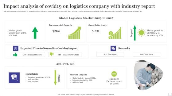 Impact Analysis Of Covid19 On Logistics Company With Industry Report Microsoft PDF