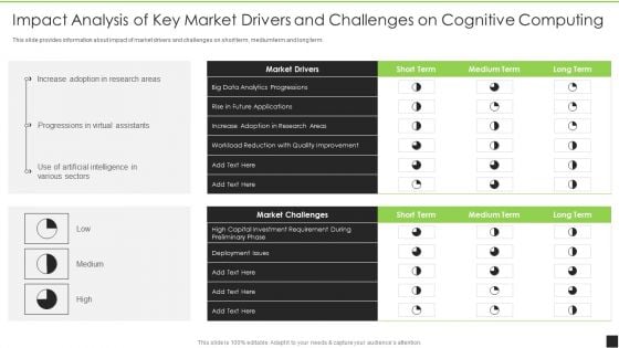 Impact Analysis Of Key Market Drivers And Challenges On Cognitive Computing Slides PDF