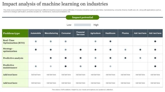 Impact Analysis Of Machine Learning On Industries Professional PDF